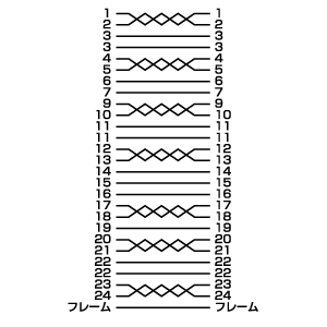 結線図