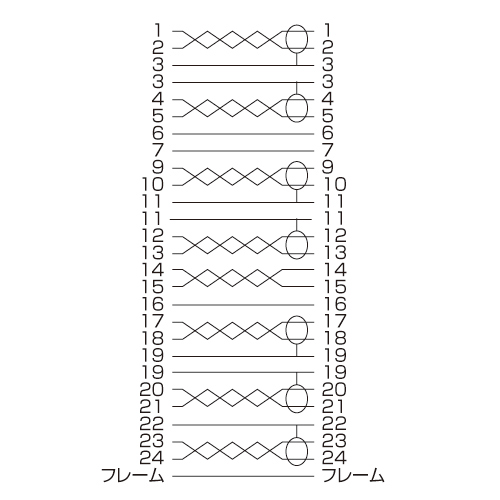 結線図