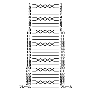 結線図