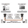 KC-DVI-FB20K DVI光ファイバケーブル(シングルリンク・20m) KC-DVI-FB20K / DVI光ファイバケーブル(シングルリンク・20m)