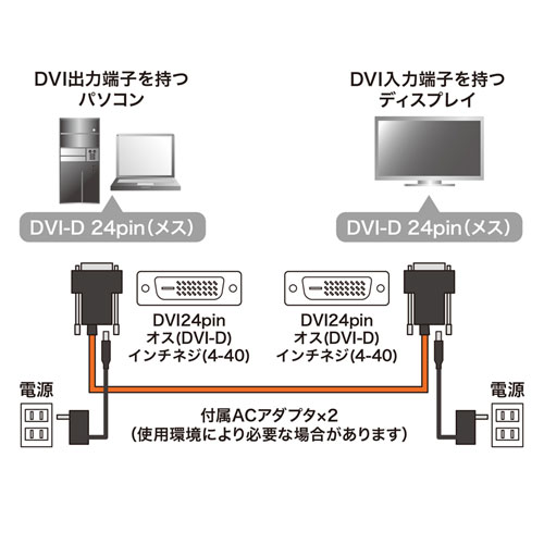 KC-DVI-FB20K / DVI光ファイバケーブル（シングルリンク・20m）