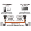KC-DVI-FB20 / DVI光ファイバーケーブル（シングルリンク・20m）