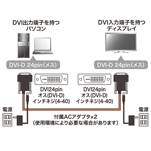 KC-DVI-FB50 / DVI光ファイバケーブル（シングルリンク・50m）