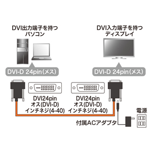 KC-DVI-FB30【DVI光ファイバケーブル（シングルリンク・30m）】DVI