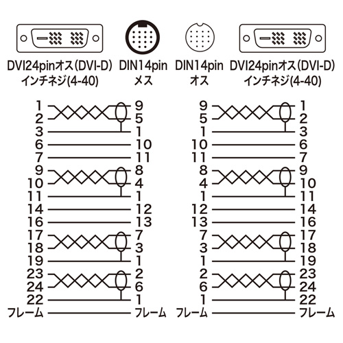 KC-DVI-K100 / DVI工事配線ケーブル（シングルリンク・10m）