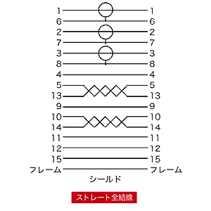 結線図
