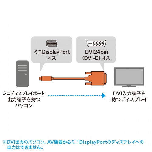 KC-MDPDVA20K / ミニDisplayPort-DVI変換ケーブル 2m