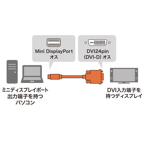 KC-MDPDVA30 / ミニDisplayPort-DVI変換ケーブル（ホワイト・3m）