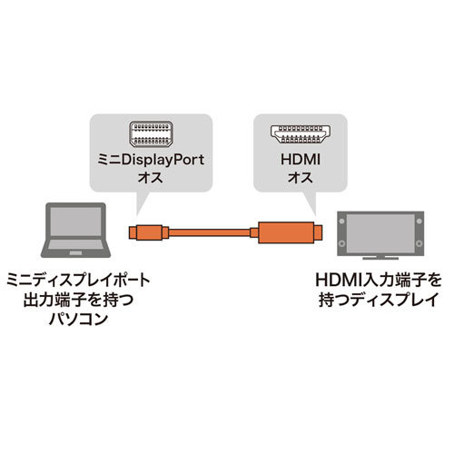 KC-MDPHDA20 / ミニDisplayPort-HDMI変換ケーブル（ホワイト・2m）
