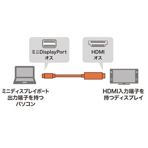 KC-MDPHDRA10