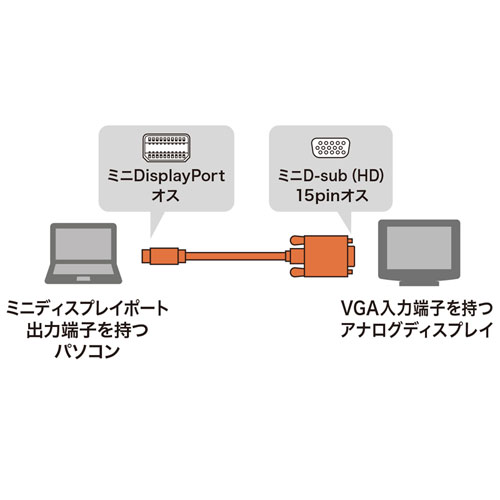 KC-MDPVA10 / ミニDisplayPort-VGA変換ケーブル（ホワイト・1m）