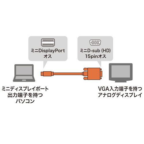 KC-MDPVA30 / ミニDisplayPort-VGA変換ケーブル（ホワイト・3m）