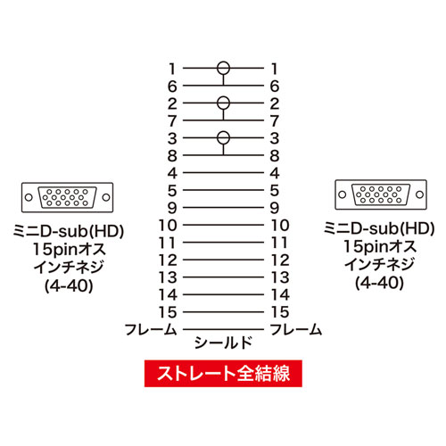 KC-NMV30K / ナイロンメッシュディスプレイケーブル（アナログRGB・3m）