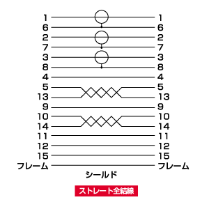 KC-VEN5 / ディスプレイ延長ケーブル（複合同軸・アナログRGB・延長・5m）