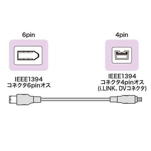 KE-1346-03BK / IEEE1394ケーブル（6pin-4pin・0.3m・ブラック）