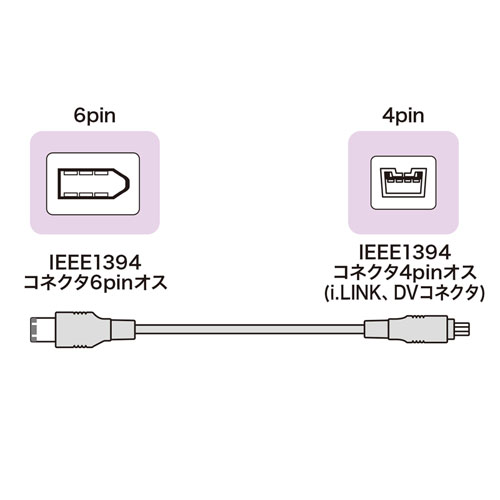 KE-1346-3BK / IEEE1394ケーブル（6pin-4pin・3m・ブラック）