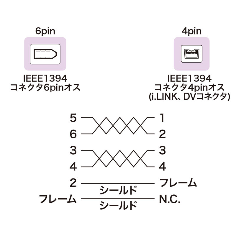 結線図