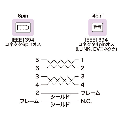 KE-1346-2BK / IEEE1394ケーブル（6pin-4pin・2m・ブラック）