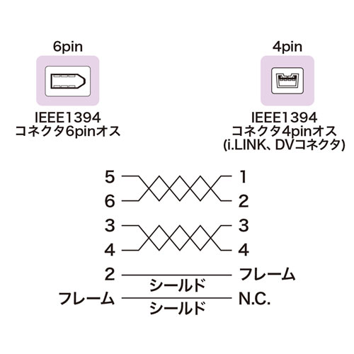 KE-1346-45BK / IEEE1394ケーブル（6pin-4pin・4.5m・ブラック・コア付き）