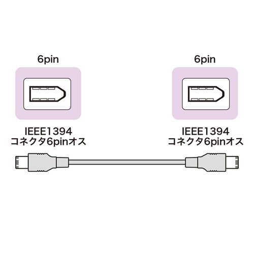 KE-1394-03K / IEEE1394ケーブル（6pin-6pin・0.3m・ライトグレー）
