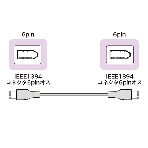 KE-1394-2K / IEEE1394ケーブル（6pin-6pin・2m・ライトグレー）