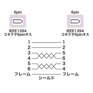 KE-1394-3K