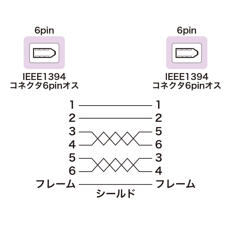 結線図