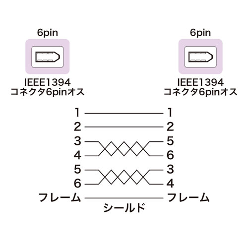 KE-1394-03K / IEEE1394ケーブル（6pin-6pin・0.3m・ライトグレー）