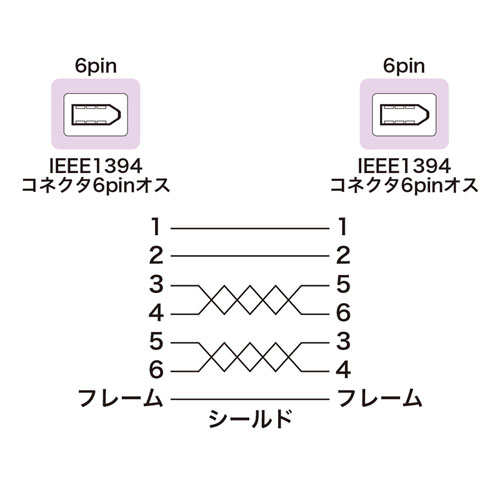 KE-1394-2K / IEEE1394ケーブル（6pin-6pin・2m・ライトグレー）