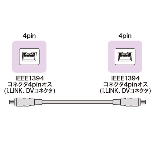KE-13DV-1BK / IEEE1394ケーブル（4pin-4pin・1m・ブラック）