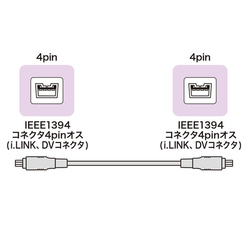 KE-13DV-3BK / IEEE1394ケーブル（4pin-4pin・3m・ブラック）