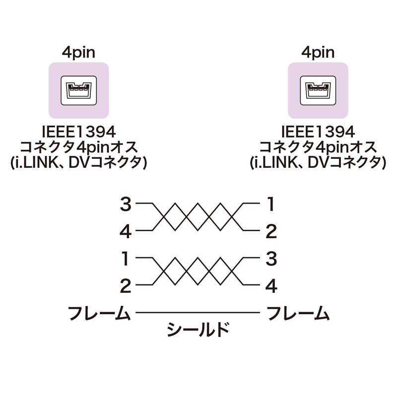 結線図