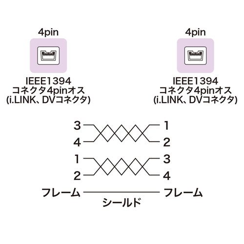 KE-13DV-2BK / IEEE1394ケーブル（4pin-4pin・2m・ブラック）