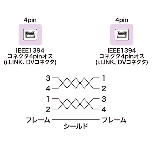 KE-13DV-1BK / IEEE1394ケーブル（4pin-4pin・1m・ブラック）