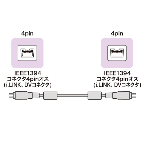 KE-13DV-45BK / IEEE1394ケーブル（4pin-4pin・4.5m・ブラック・コア付き）