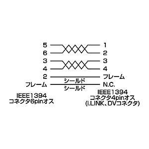 KE-461VA / IEEE1394ケーブル（6pin-4pin・バイオレット・1m）