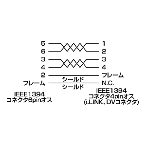 KE-463VA / IEEE1394ケーブル（6pin-4pin・バイオレット・3m）