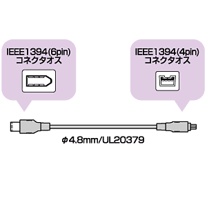 KE-463 / IEEE1394ケーブル（6pin-4pin・ダークグレー・3m)