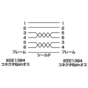 KE-942 / IEEE1394ケーブル（6pin-6pin・2m・ダークグレー）