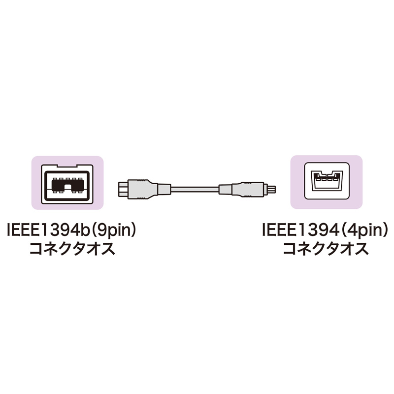コネクタ図