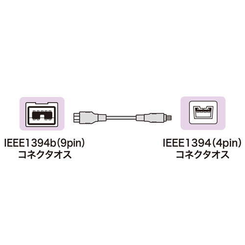 KE-B941WK / IEEE1394bケーブル（ホワイト・1m）
