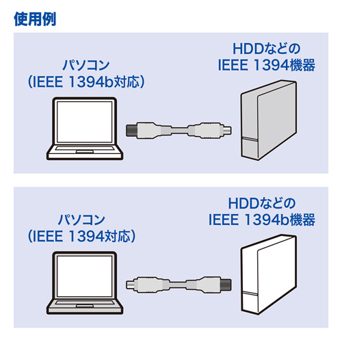 KE-B9403WK / IEEE1394bケーブル（ホワイト・0.3m）
