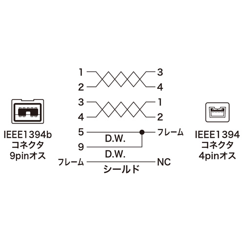 KE-B942WK / IEEE1394bケーブル（ホワイト・2m）