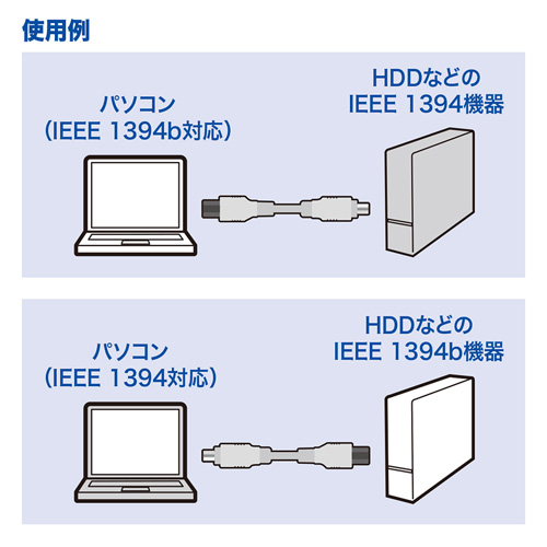 KE-B941W / IEEE1394bケーブル（ホワイト・1m）