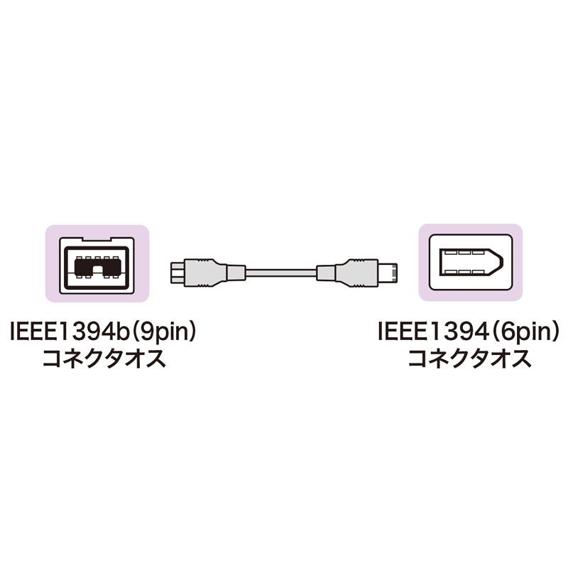 コネクタ図