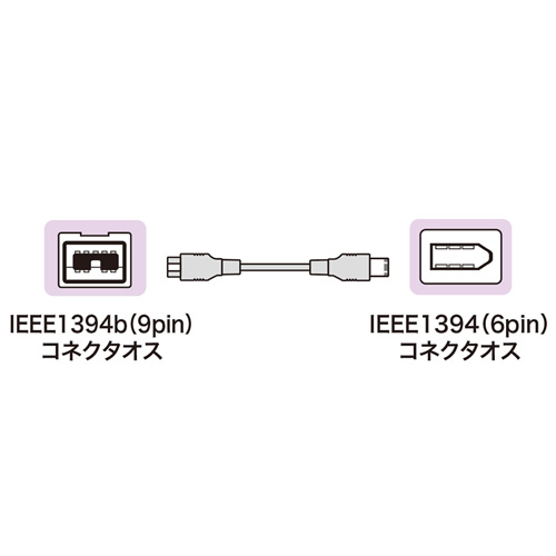 KE-B964WK / IEEE1394bケーブル（ホワイト・4.5m）