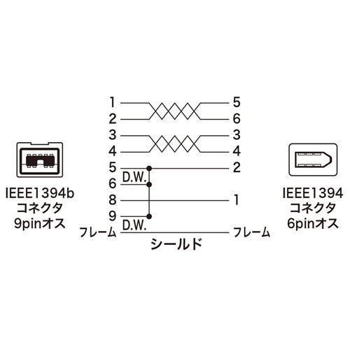 KE-B964WK / IEEE1394bケーブル（ホワイト・4.5m）