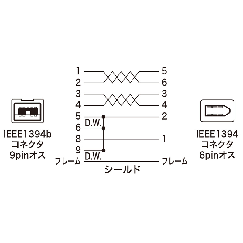 結線図