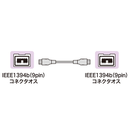 KE-B9903WK / IEEE1394bケーブル（ホワイト・0.3m）