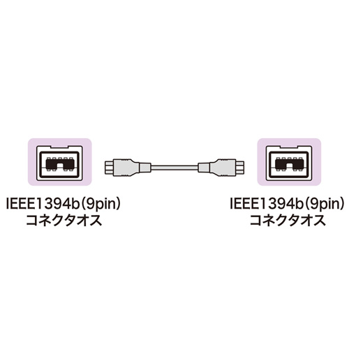 KE-B991WK / IEEE1394bケーブル（ホワイト・1m)